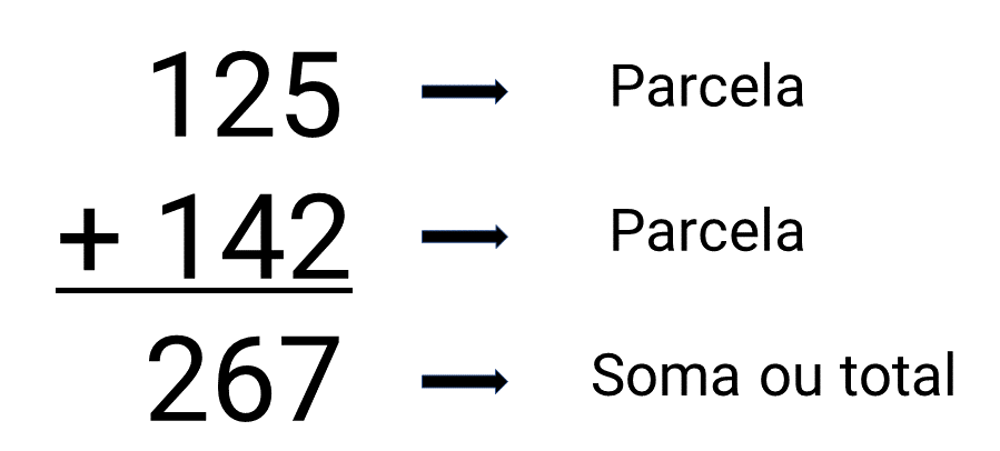 Adição 3 Termos da adição
