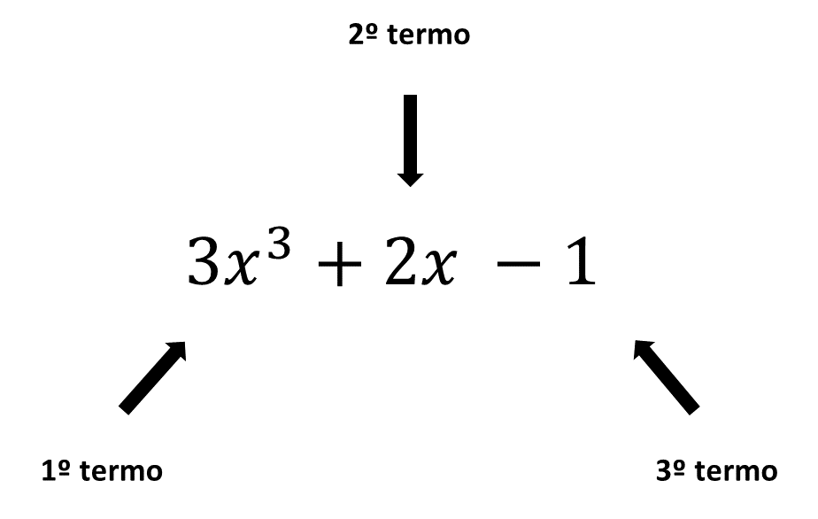 Expressões Algébricas 5395