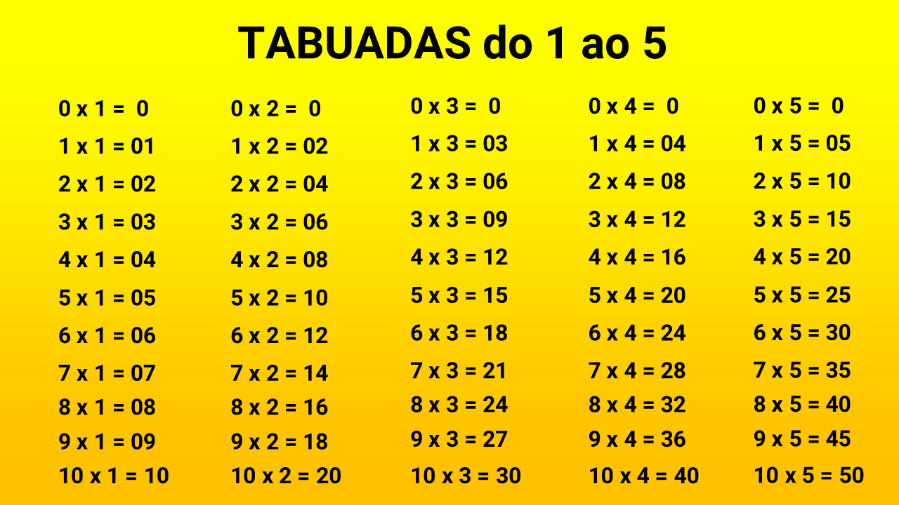 multiplicação-questionário - Matemática